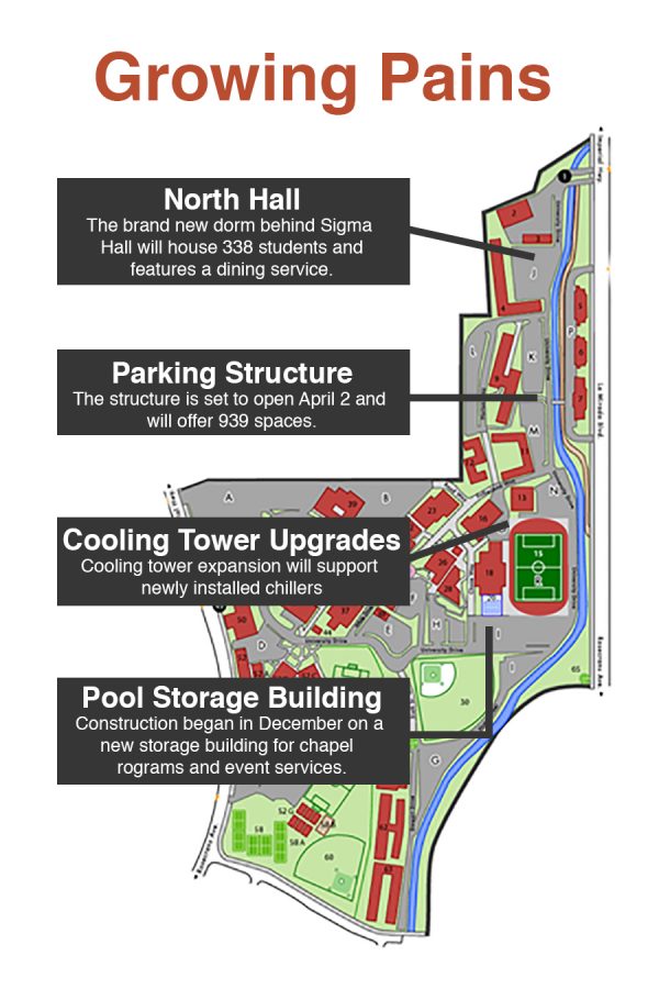 Several changes and updates are progressing on campus, causing some students to go without air conditioning and access to restroom facilities. | Courtesy of biola.edu