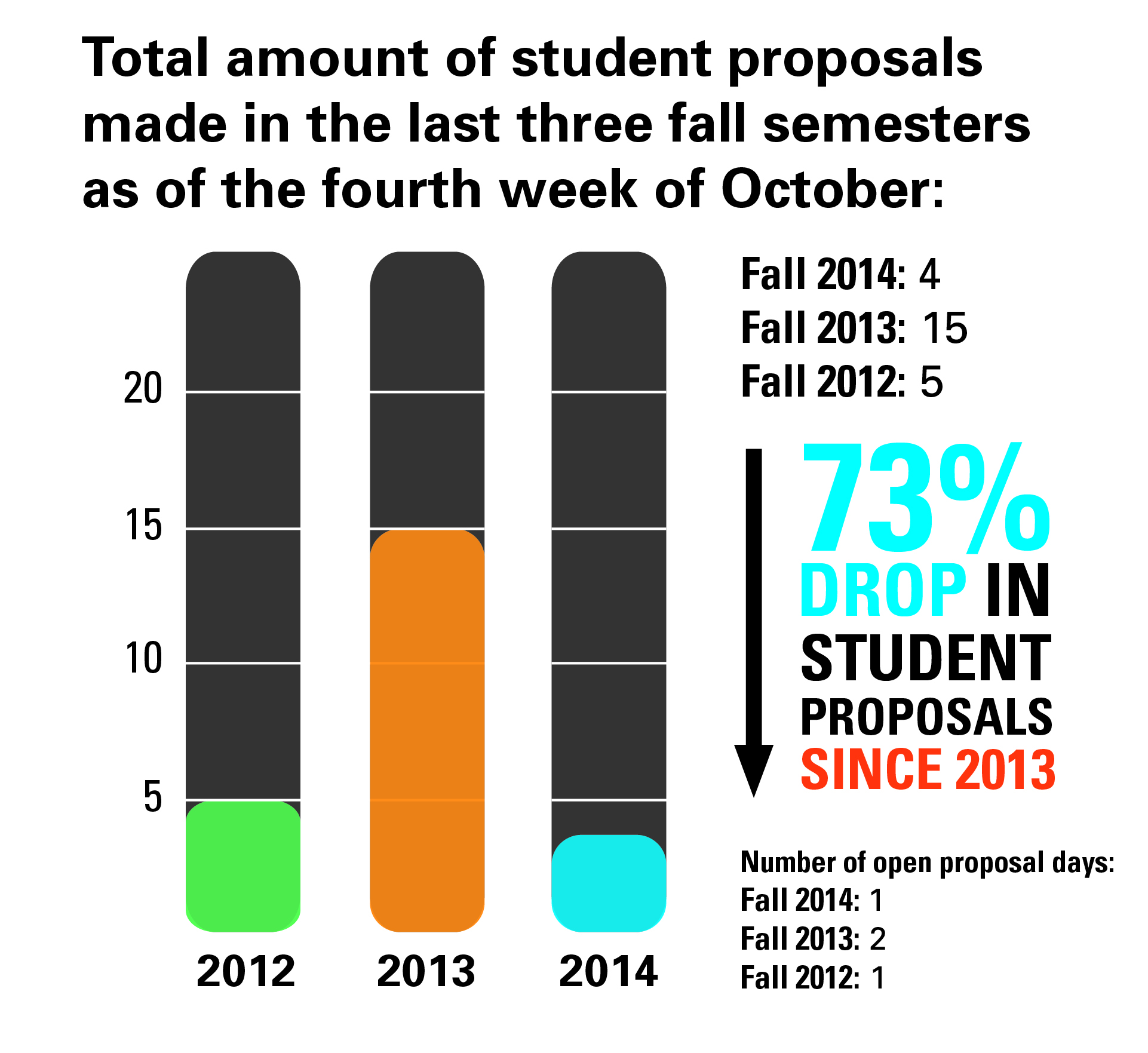 | Infographic by Angelica Abalos/THE CHIMES