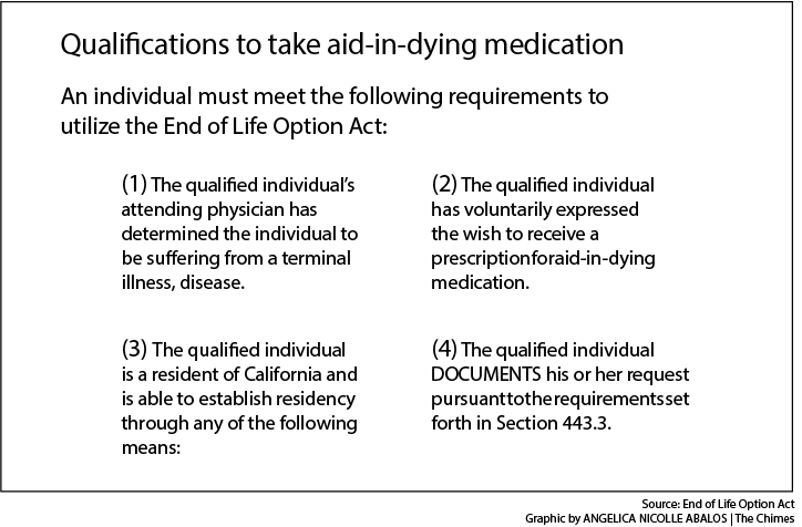 Terminally+ill+patients+may+be+granted+assisted+suicide+in+California