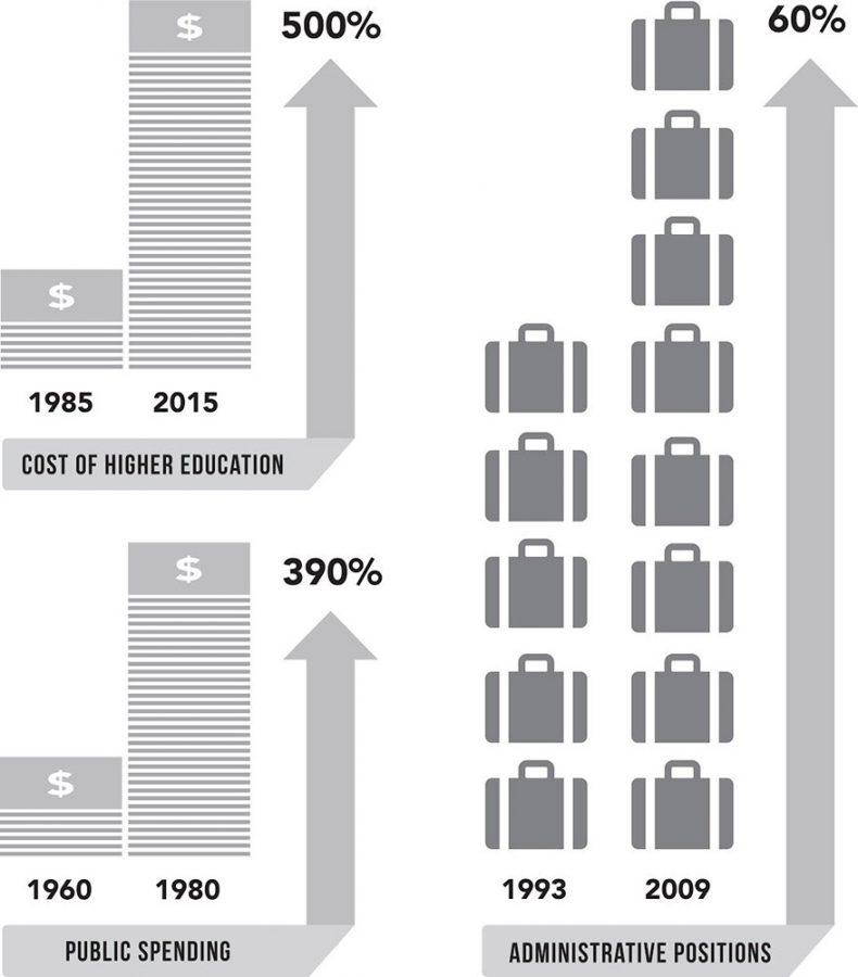 Infographic+by+Emily+Hayashida%2FTHE+CHIMES