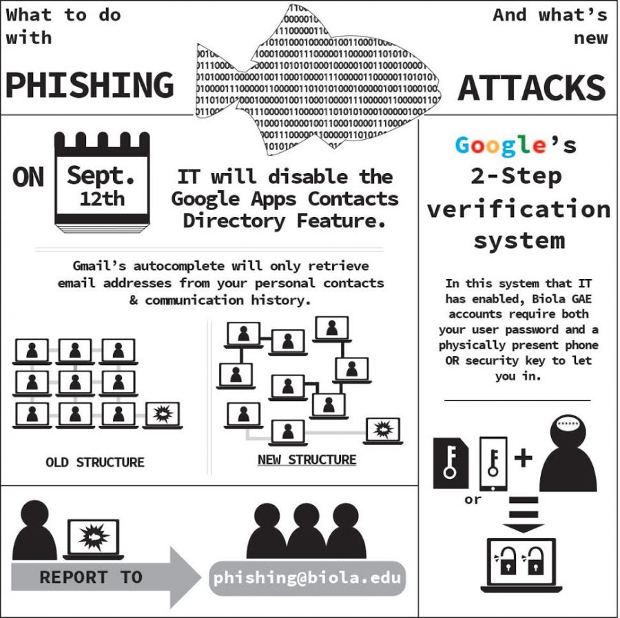 Infographic by Trevor Lunde/THE CHIMES