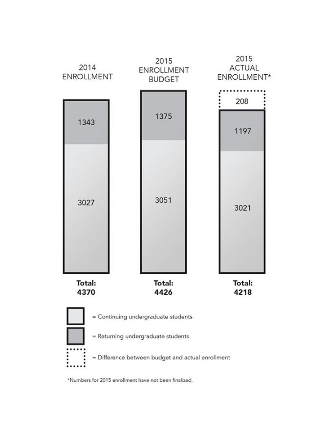 Infographic+by+Emily+Hayashida%2FTHE+CHIMES