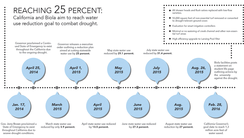 Infographic by Emily Hayashida/THE CHIMES