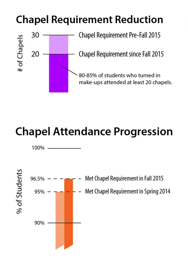 Infographic by Sean Leone/THE CHIMES