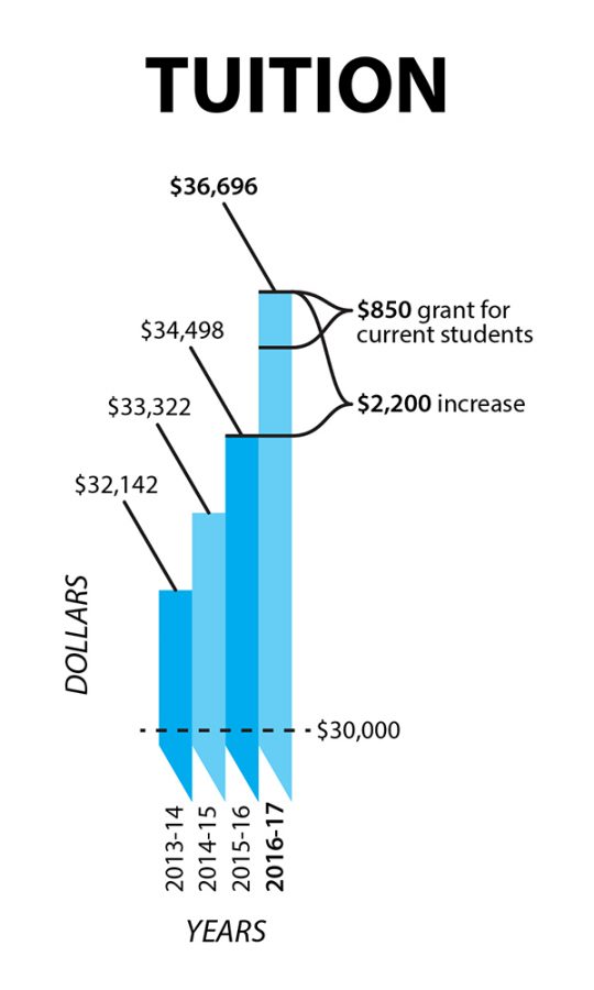 Infographic+by+Sean+Leone%2FTHE+CHIMES