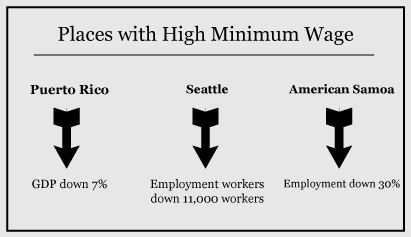 Infographic by Tony Flores/THE CHIMES