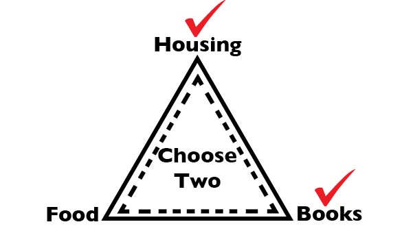Students can have to choose two between housing, books and food.