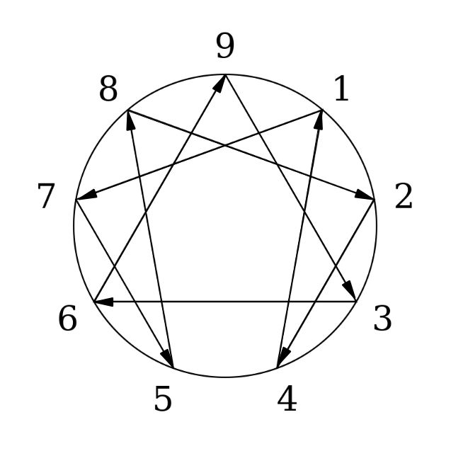 The+enneagram+test+should+not+define+personality+traits.+