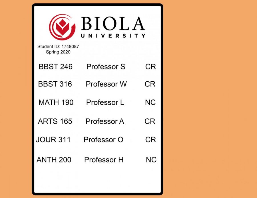Biola grants credit/no credit option for Spring 2020 grades