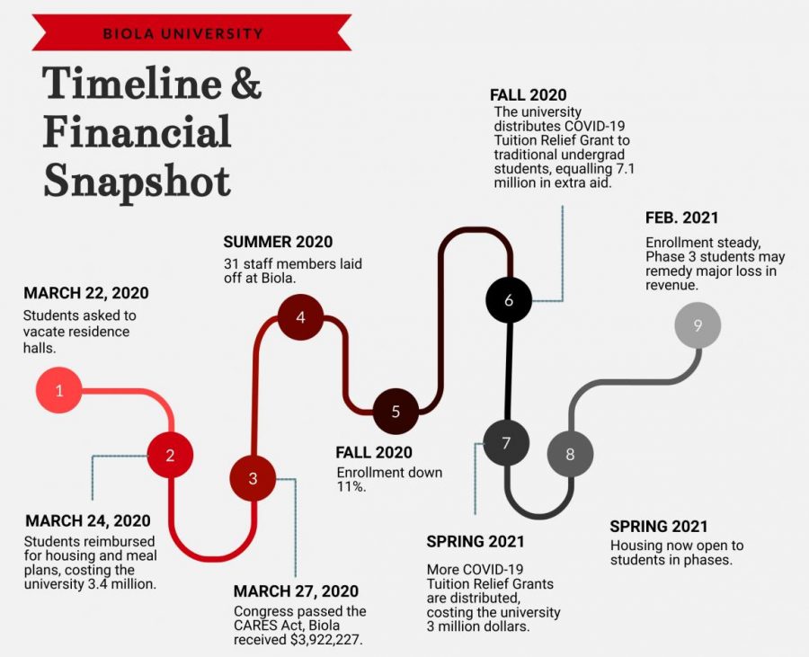 Customer-Journey-Map-Timeline (2)